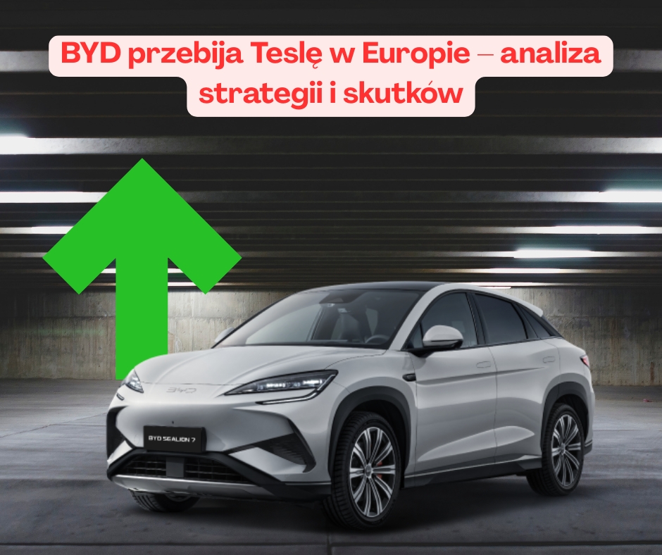 BYD przebija Teslę w Europie – analiza strategii i skutków