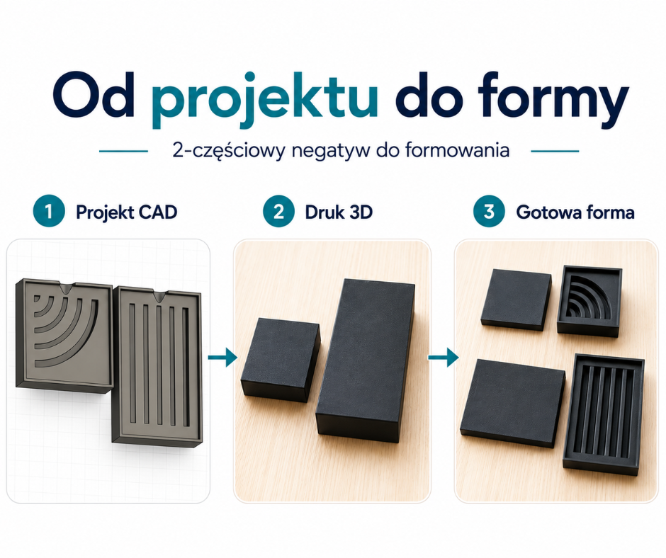 Forma zamiast części.