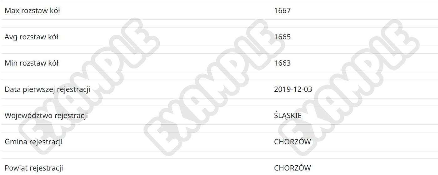 Wszystkie dodatkowe informacje